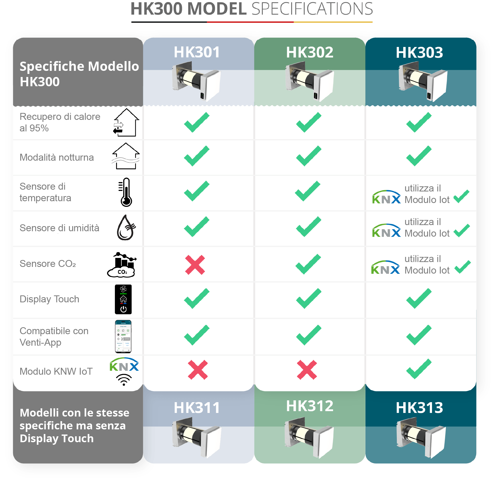 Specifiche della SERIE HOKKAIDO 300