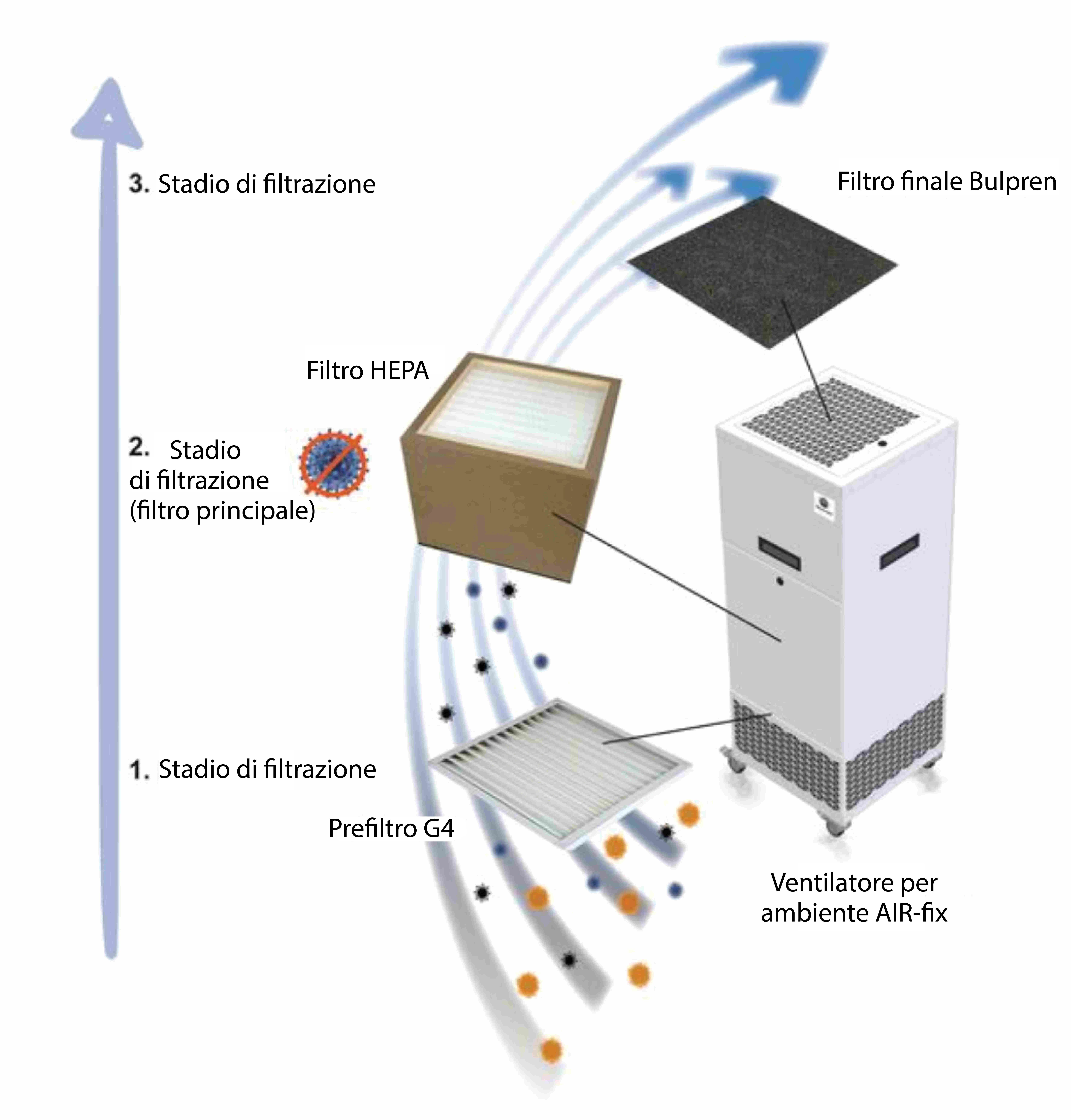 grafico principio del filtro
